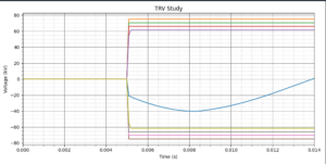 Rrrv Graph Transient Recovery Voltage (TRV) and Rate of Rise of Recovery Voltage ...