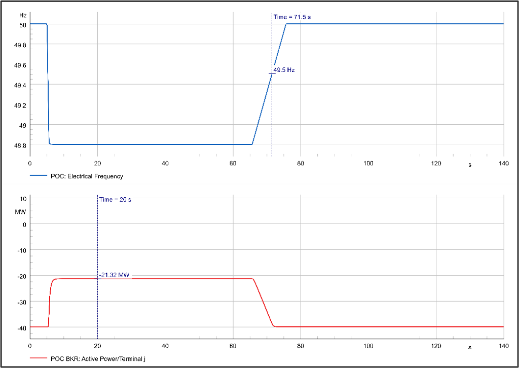 Frequency Response Requirements for BESS plants - Non Compliant