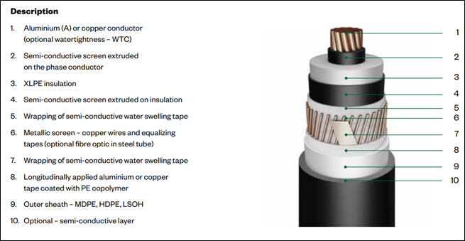 HV voltage-insulated cable components