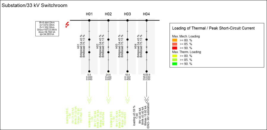 A Single Line Diagram denoting a Substation and four connected assets