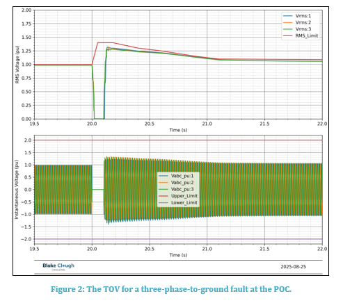 AC Voltage Variation Study - TOV for 3 Phase to Ground Fault