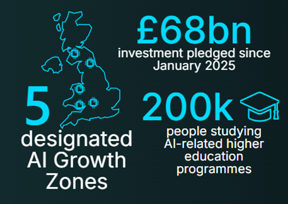 UK AI Growth Zones - Government Data